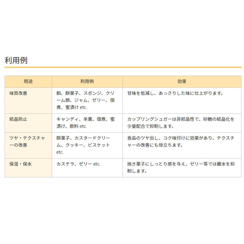 ナガセヴィータ　カップリングシュガー　25KG