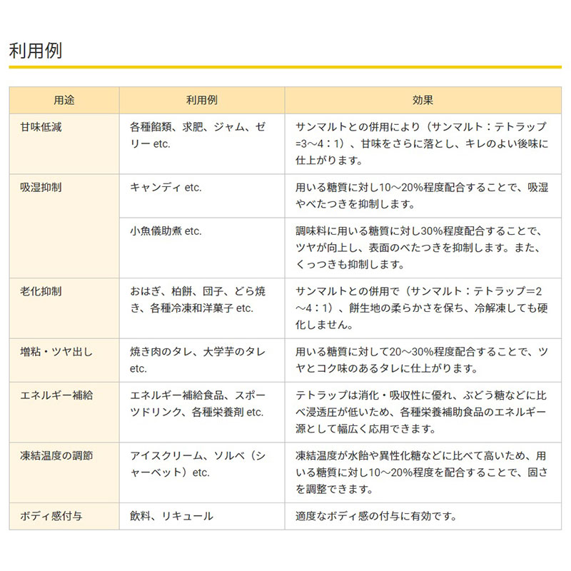 ナガセヴィータ　テトラップ　24KG
